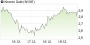 Kinross Gold-Aktie: Bewertungsmodell an Verkauf des Fruta del Norte-Projekts angepasst! - Aktienanalyse (Scotia Capital Markets) | Aktien des Tages | aktiencheck.de